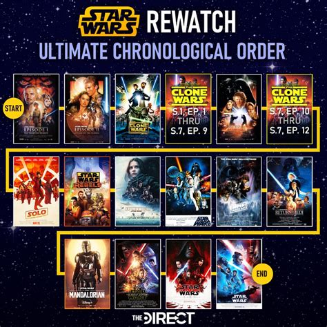 correct way to watch clone wars|clone wars release order.